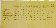 Lijst van hulpgoederen 1861